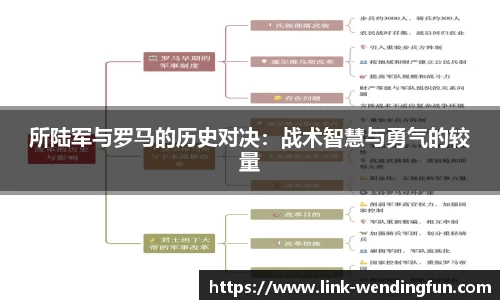 所陆军与罗马的历史对决：战术智慧与勇气的较量